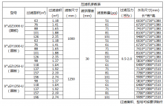 西安洗沙泥漿壓濾機(jī)