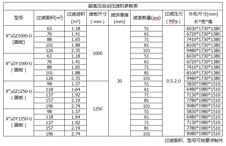 板框壓濾機有哪些參數(shù)